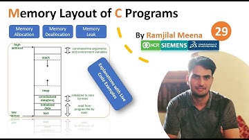 C_29 Memory layout of C programs | Stack | Heap |  Initialized & Un-Initialized Data Segment | BSS