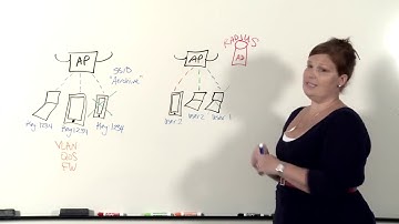 What are the benefits of Private Pre-Shared Key (PPSK) in ExtremeCloud IQ?