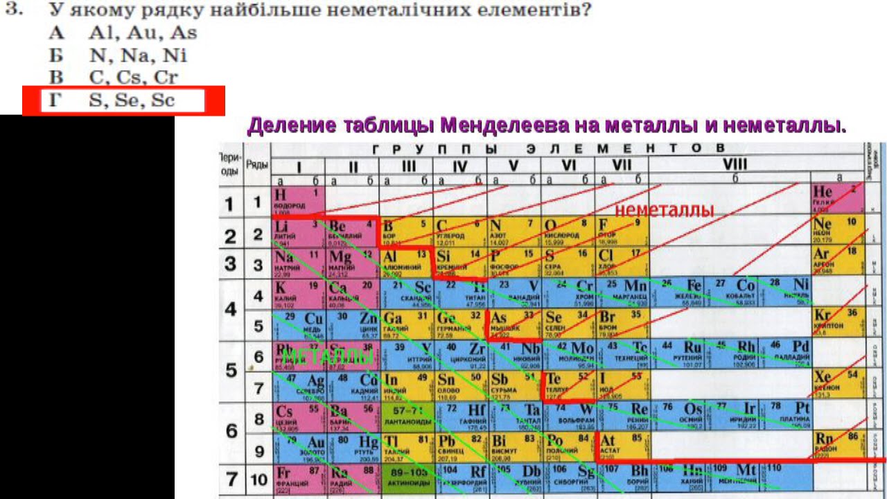 18 группа элементов. Периодическая таблица Менделеева металлы неметаллы. Химия таблица Менделеева металлы и неметаллы. Таблица Менделеева цветная с металлами и неметаллами. Химия металлы и неметаллы таблица.