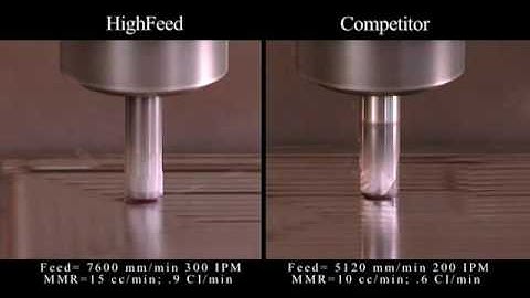 X-feed - High feed solid carbide cutter from WIDIA Hanita