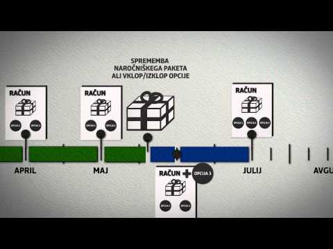 Video: Kaj je dokument nabavnega računa?