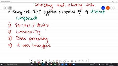 Chapter# 4 Emerging Technologies Part-1