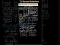 Q69, Admission of a partner, Ts Grewal Solutions, Class 12th #ytshort #shortsfeed #admission #cbse
