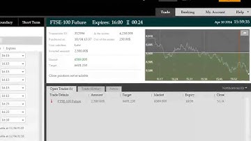 Binary Option Indicators Free ITM Smart Money Debuts LIVE