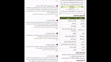 القرآن تدبر وعمل ـ جزء عم ـ سورة الضحی والشرح