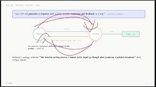 Orchestrator-Workers & Evaluator-Optimizer - Agent Architectures & Design Patterns