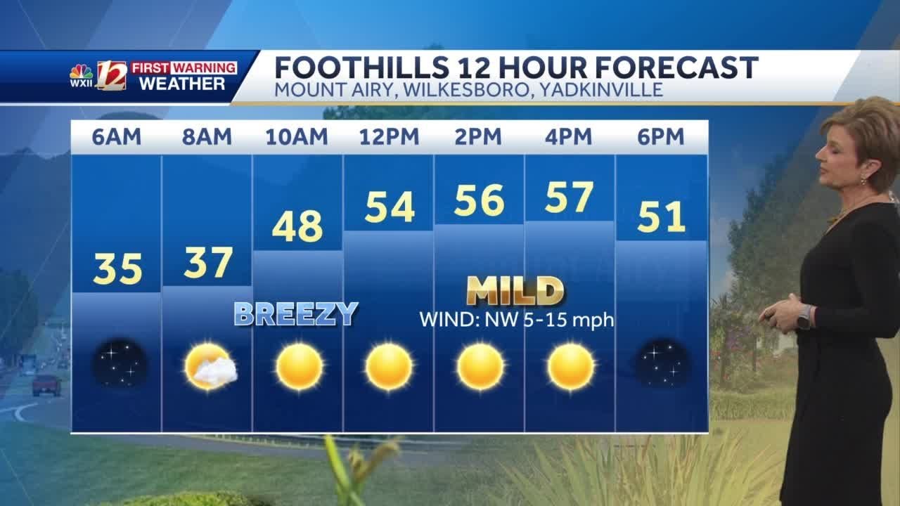 WATCH: Warming up this week - YouTube
