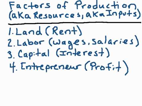 NB1. Economics, Scarcity, And Resources