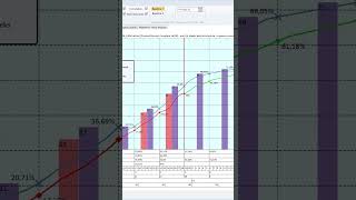 Dok. Training Ms Project #msproject #projectmanagement #penjadwalanproyek #proyekgedung