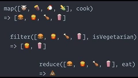 Les méthodes de tableau (array) en JavaScript