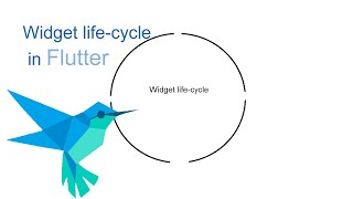 Widget Life-cycle in flutter (Arabic)-  شرح دورة حياة الWidget في فلاتر