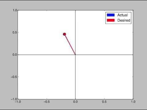 LQR Control of an Inverted Pendulum