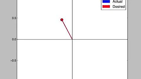 LQR Control of an Inverted Pendulum