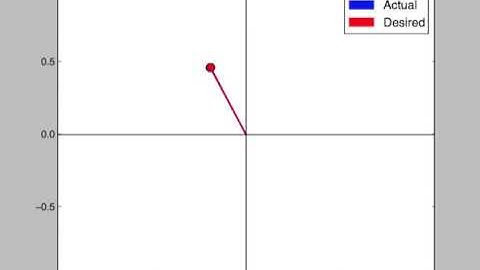 LQR Control of an Inverted Pendulum