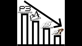 Decreasing Difficulty of Persona