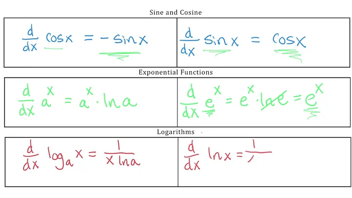 2.7 Derivatives of cosx, sinx, exponential, logari...
