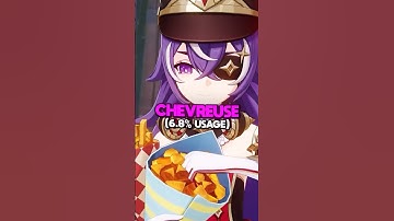 Least USED FONTAINE Characters in Genshin Impact