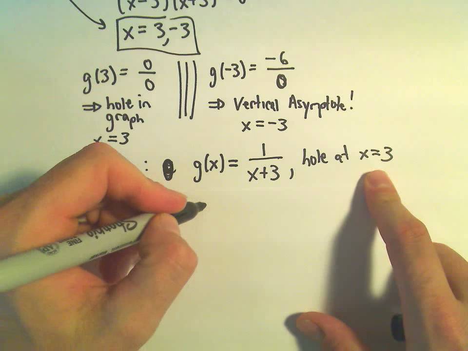 Graphing a Rational Function - Example 3 - YouTube