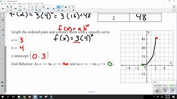 15 4 Graphing Exponential Functions