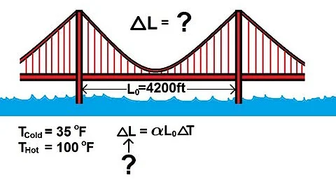 Physics 21  Thermal Expansion (2 of 4) Thermal Linear Expansion: Example 1