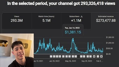 non-guru explains how to print money with yt automation.. (copy me lmao)