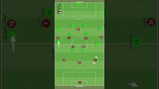 كيف تفوق ايمري تكتيكياً على ارتيتا  #ارسنال #استون_فيلا #shorts #arsenal #premierleague #tactics