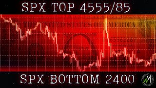 Celebrity EXACT MARKET TOP, MARKET BOTTOM - FRACTAL ANALYSIS Wealth