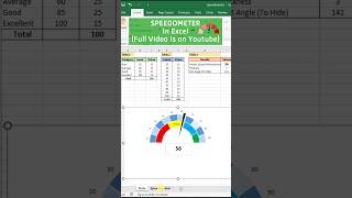 SPEEDOMETER Chart In Excel | Hello Excel #shorts