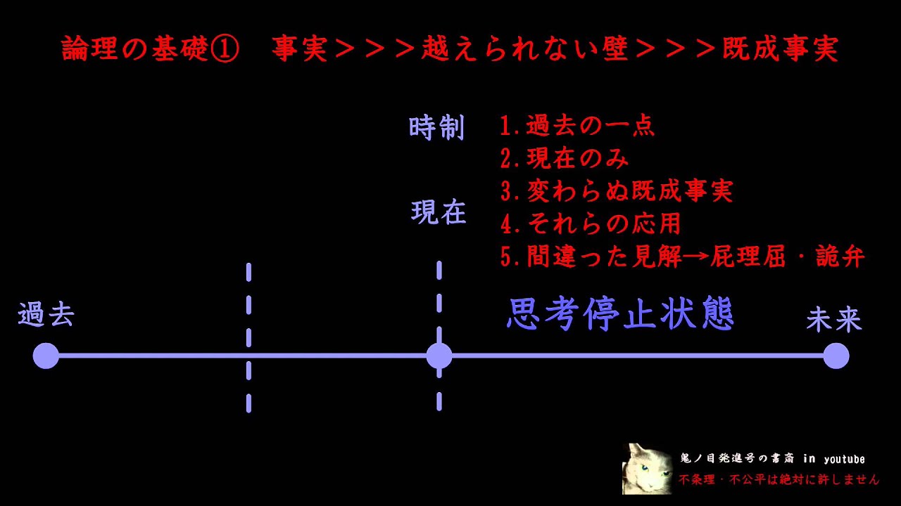 論理の基礎 事実 越えられない壁 既成事実 Youtube