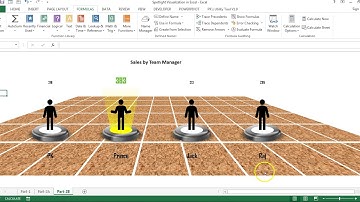 Spotlight Visualization in Excel (Part-2) | Highlight your top performer with Spotlight