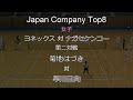 2021年 Japan Company Top8 ソフトテニス 女子 第二対戦 菊地(ヨネックス) 対 早川(ナガセケンコー)