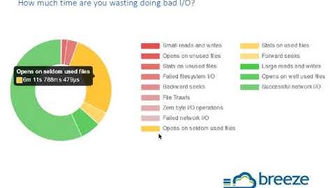 How to recognise I/O bottlenecks and what to do about them