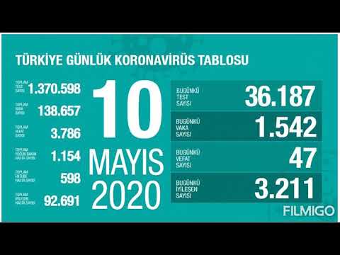 Korona virüs vaka tablosu | 10 Mayıs 2020