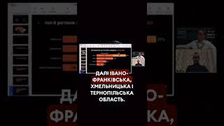 ТОП-6 регіонів за к-тю продажу ЖК.Аналітичний звіт про нерухомість на сайті Ukraine Economic Outlook