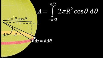 Derive the surface area of a sphere using thin rings with the natural coordinates for a sphere!