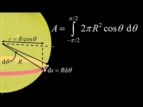 Derive the surface area of a sphere using thin rings with the natural coordinates for a sphere!