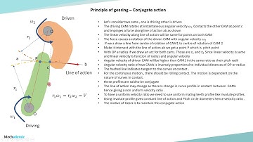 Machine Element Design - Principle of Gears - Conjugate action