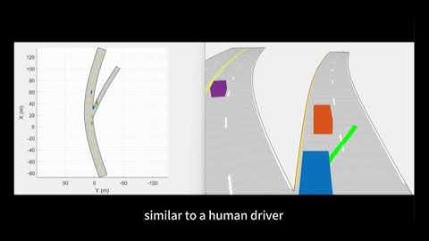 Monte-Carlo Tree Search for Behavior Planning in Autonomous Driving