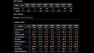 Thaleia Alliance Raid - Speed Kill Runs Day 1- RDM POV - FFXIV Patch 6.5