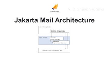 Jakarta Mail Architecture