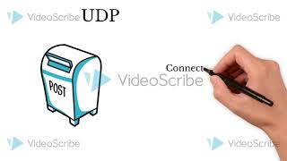 Application Layer | TCP, UDP, HTTP, FTP and DNS screenshot 4