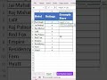 Excel Trick ⭐ Rating ko Stars me Kaise Convert Kare? | REPT Formula Excel