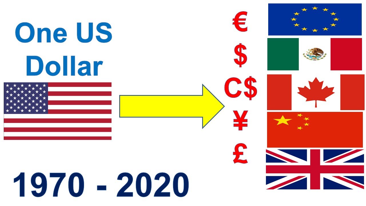 US Dollar vs China yuan exchange |us dollar vs euro canadian usd vs cad dollar mexican peso uk pound