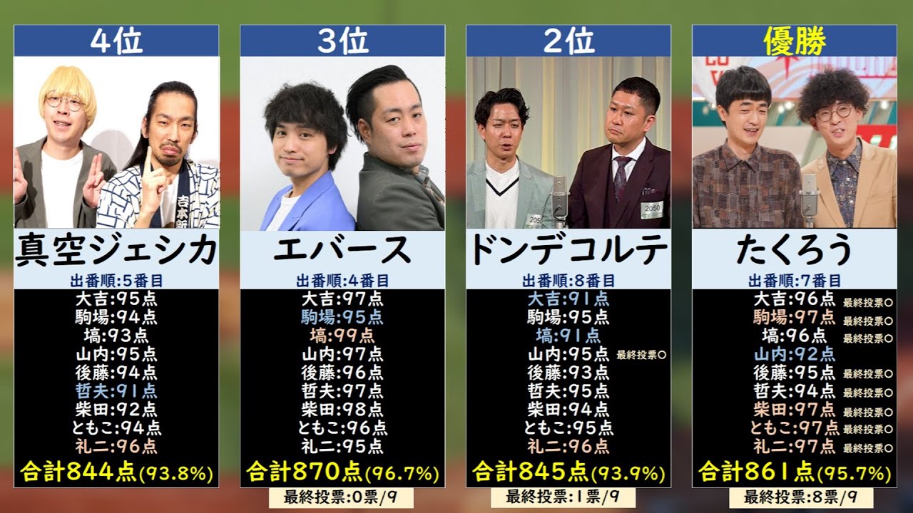 Winner is Takuro] M-1 Grand Prix 2025 Results List - YouTube