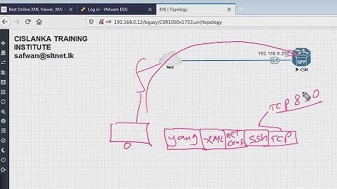 YANG NETCONF CISLANKA LAB ( ENGLISH )