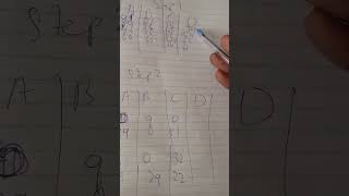 NWCR, Least Cost Method and Vogel Approximation Method of Transportation model