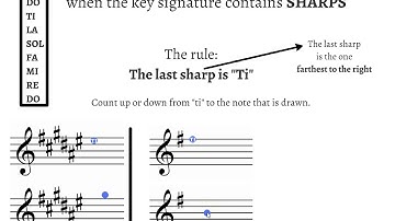 Using Key Signatures to Figure Out Solfege
