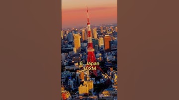 Top 10 Countries with the most YouTube users 2022 #shorts #youtubeshorts #viral