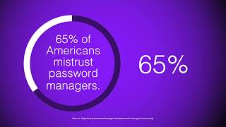 Just the Stats: Password Manager