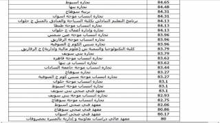 تنسيق دبلوم تجارة 2015